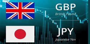 7 Key Reasons Why GBP/JPY Is Bearish Today (October 16, 2025) – Signal Alert