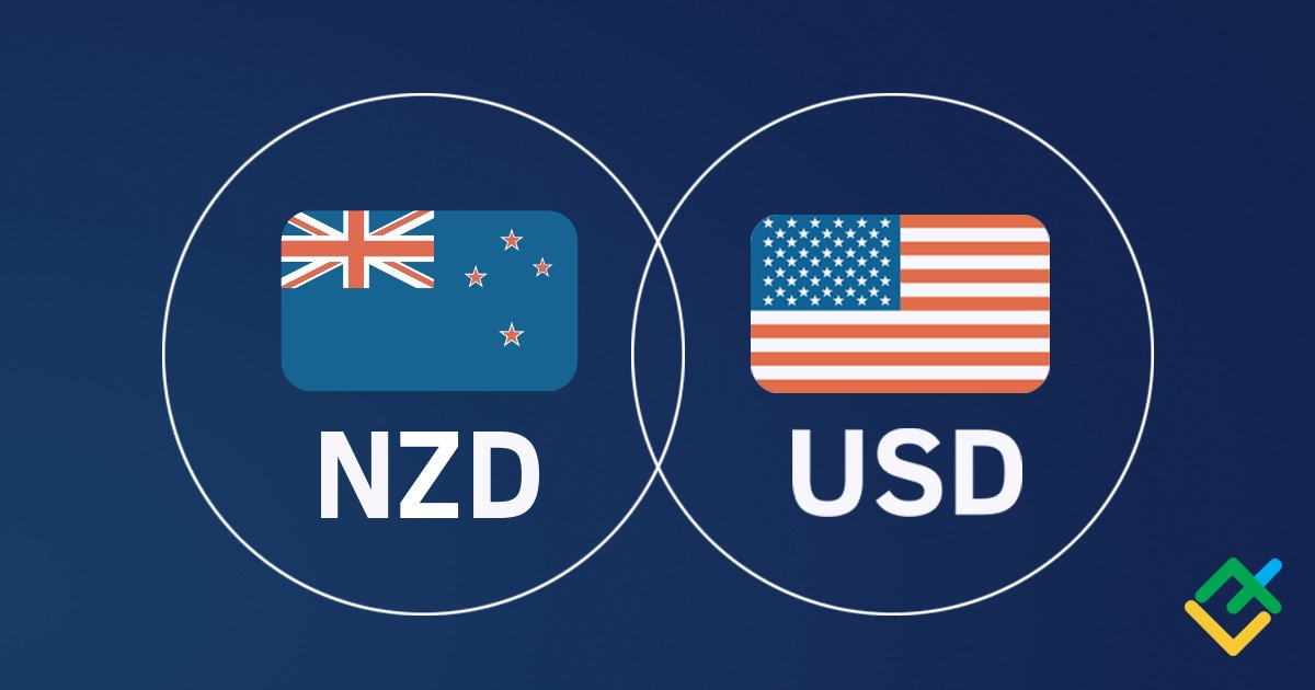 NZD/USD signal alert